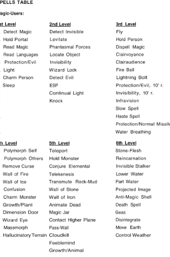 lords of magic spells